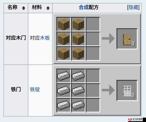 我的世界实物开关门攻略与制作教程