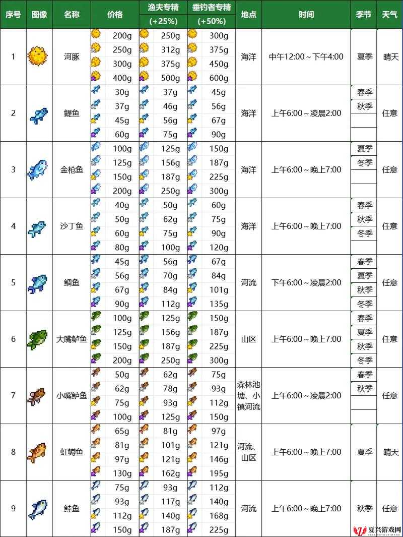 星露谷物语游戏攻略，多拉多鱼的垂钓技巧与全面介绍