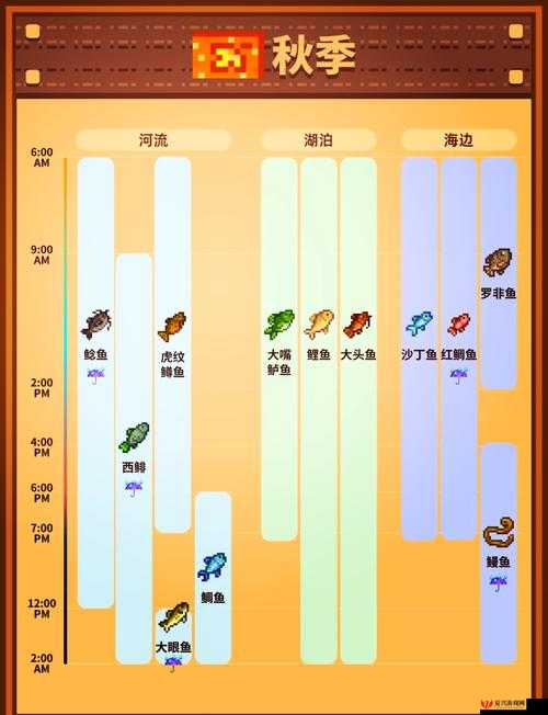 星露谷物语罗非鱼钓法及地点全面介绍，海洋指定位置与技巧分享